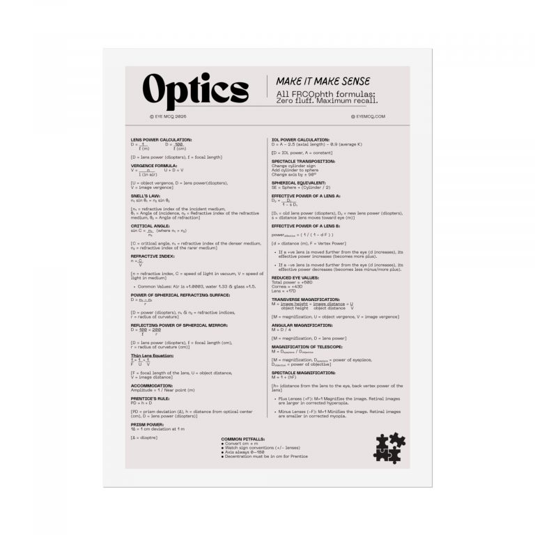 Optics – All FRCOphth Formulas: Make It Make Sense (FREE PDF)